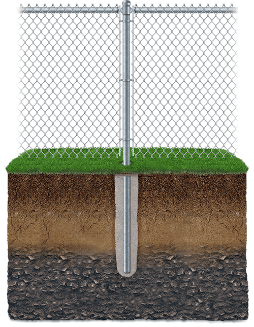Key features of chain-link fencing in Owasso Oklahoma